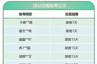 哪队最舍得花钱？联盟近20年各队总薪资排名：仅4队超过20亿